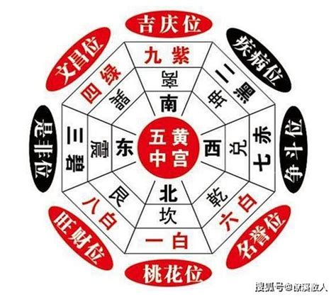 三煞位 意思|三煞位